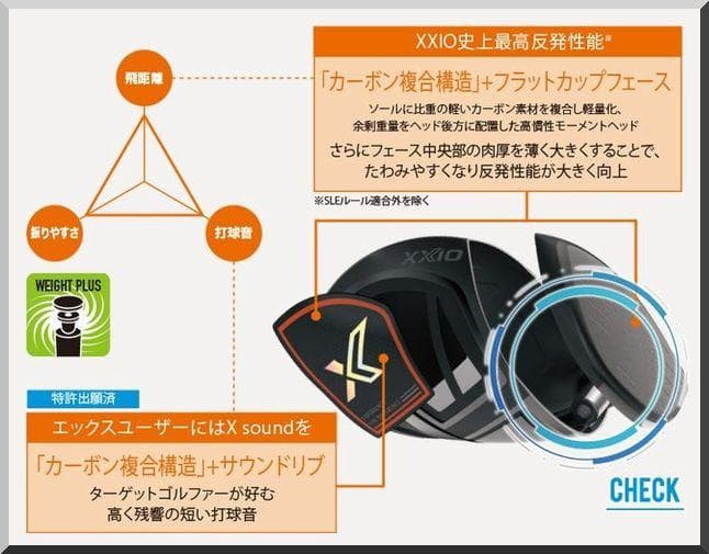 ■ ダンロップ ゼクシオ / XXIO X eks 9.5°ライバー ヘッド単品