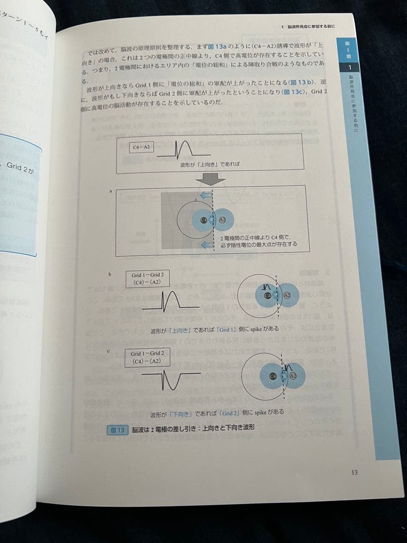 【良品】脳波判読 オープンキャンパス