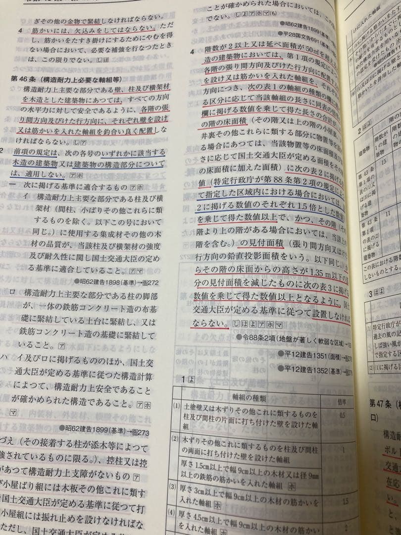 建築関係　法令集　2025 線引き済み　令和7年版