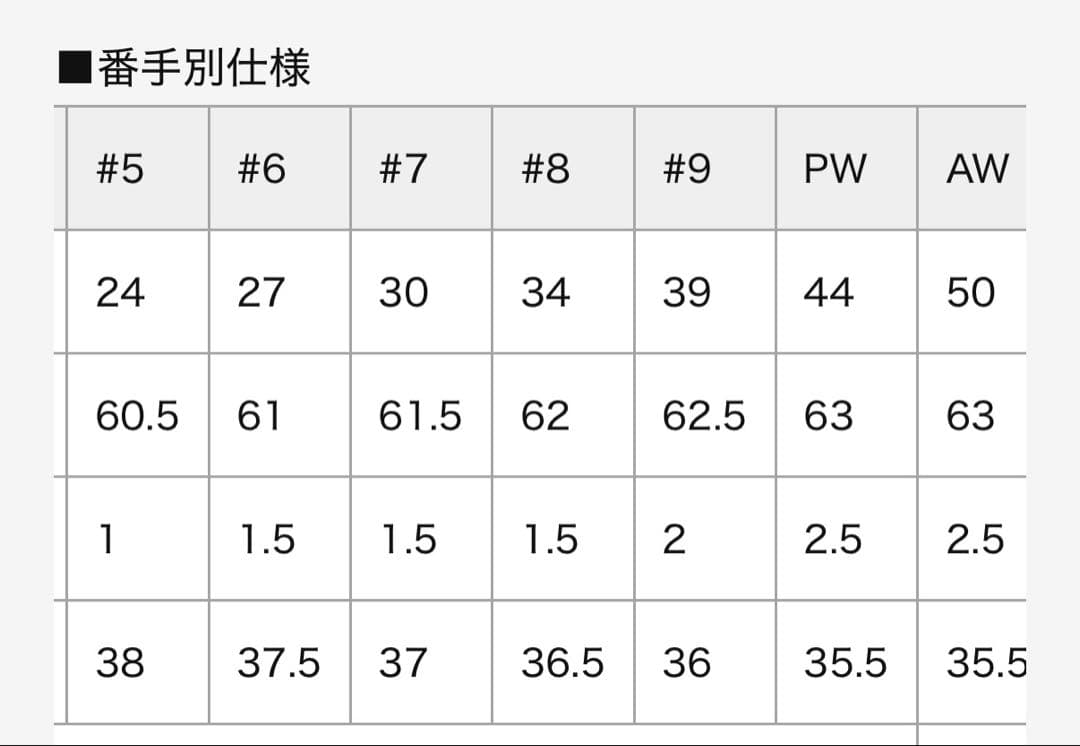 ゼクシオ（XXIO）アイアン6本セット　5〜P