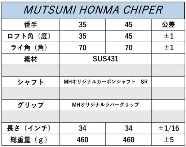 【新品】MUTSUMI HONMA MHチッパー 35°
