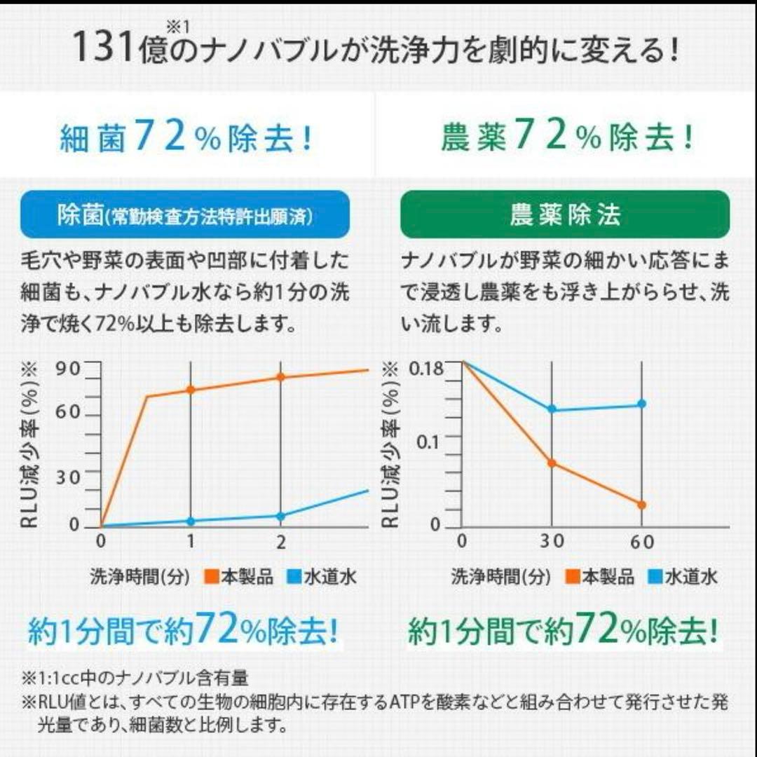 ナノフェミラス ウォッシュ プロ ナノバブル水 洗浄 除菌 節水
