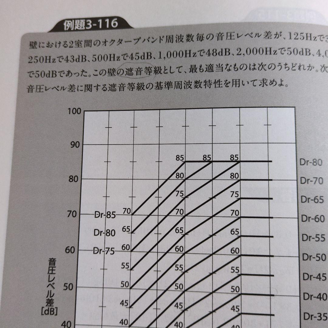 2025年度 SAT建築物環境衛生管理技術者の精選問題集と過去問DVDセット