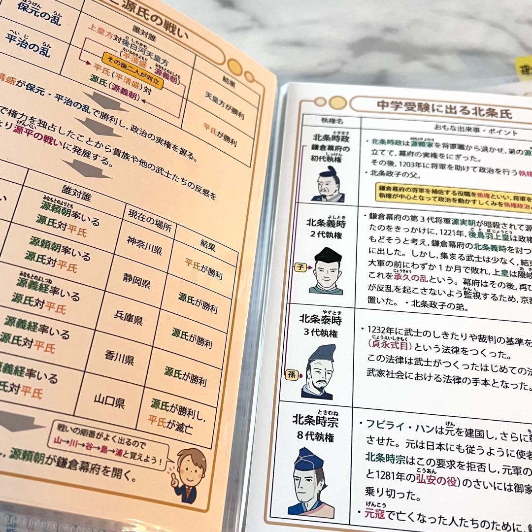 「中学受験・頻出用語・ポイントにしぼったまとめカード」理科・社会4点