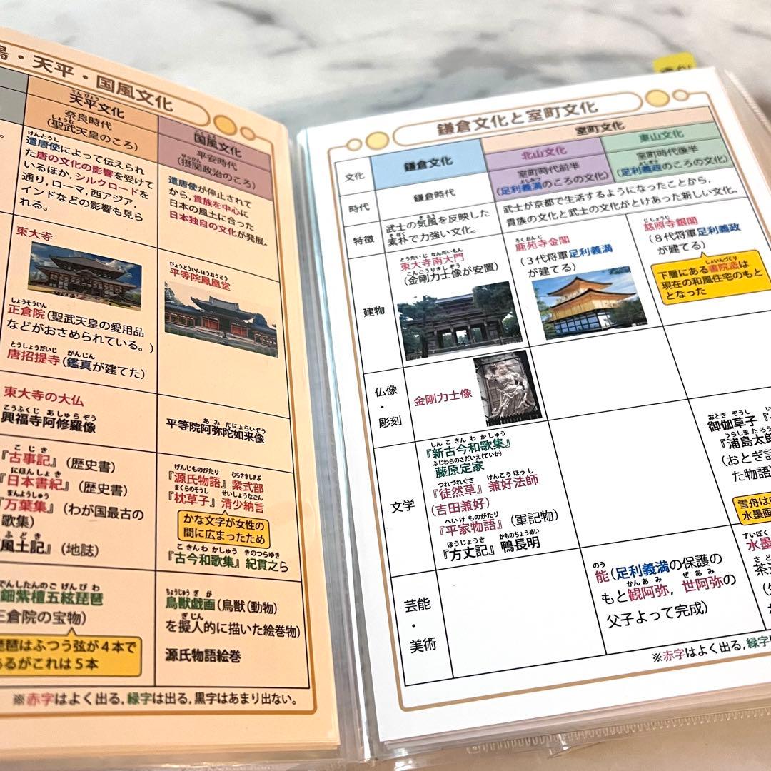 「中学受験・頻出用語・ポイントにしぼったまとめカード」理科・社会4点