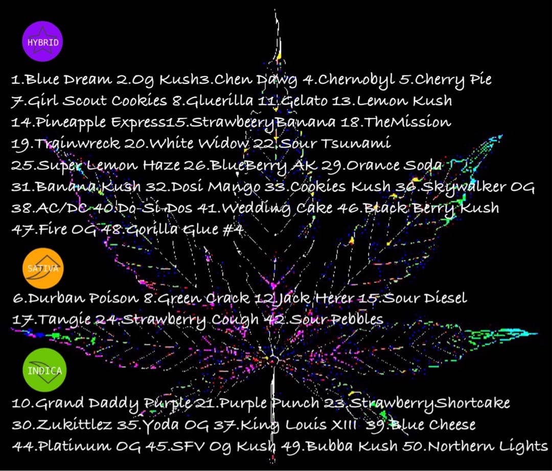 専用　リニューアル濃度up⭐︎CRDP 0.5ml Og Kush バッテリー付