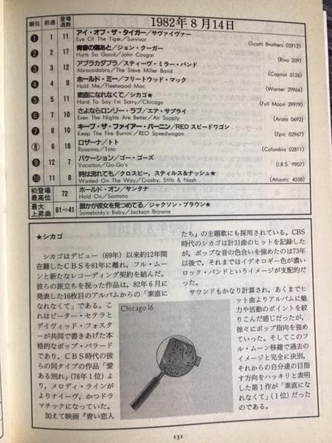 【絶版 超希少】ビルボード トップ10ヒッツ - 3 '79～'88