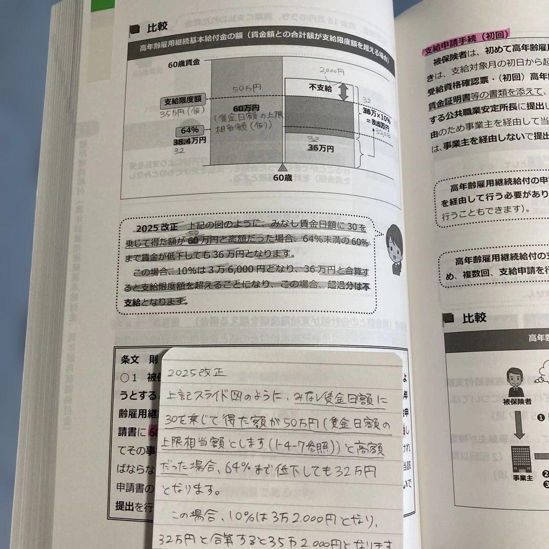 スタディング社労士2025年テキスト全巻