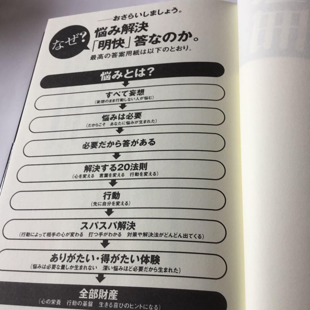 悩み解決「明快」答 : 読むだけで悩みが消える特効薬 : 20,000人の人生…