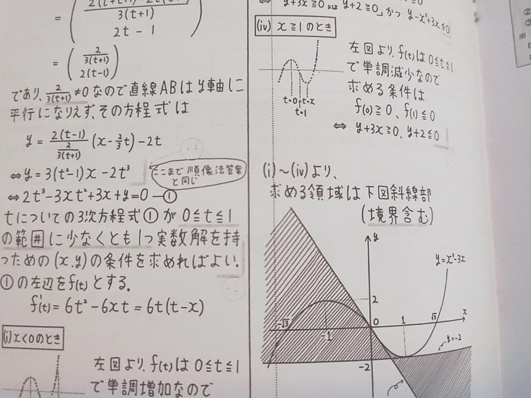 鉄緑会　入試数学系統講義　全セット　小橋先生　上位クラス　河合塾　駿台　Z会東進