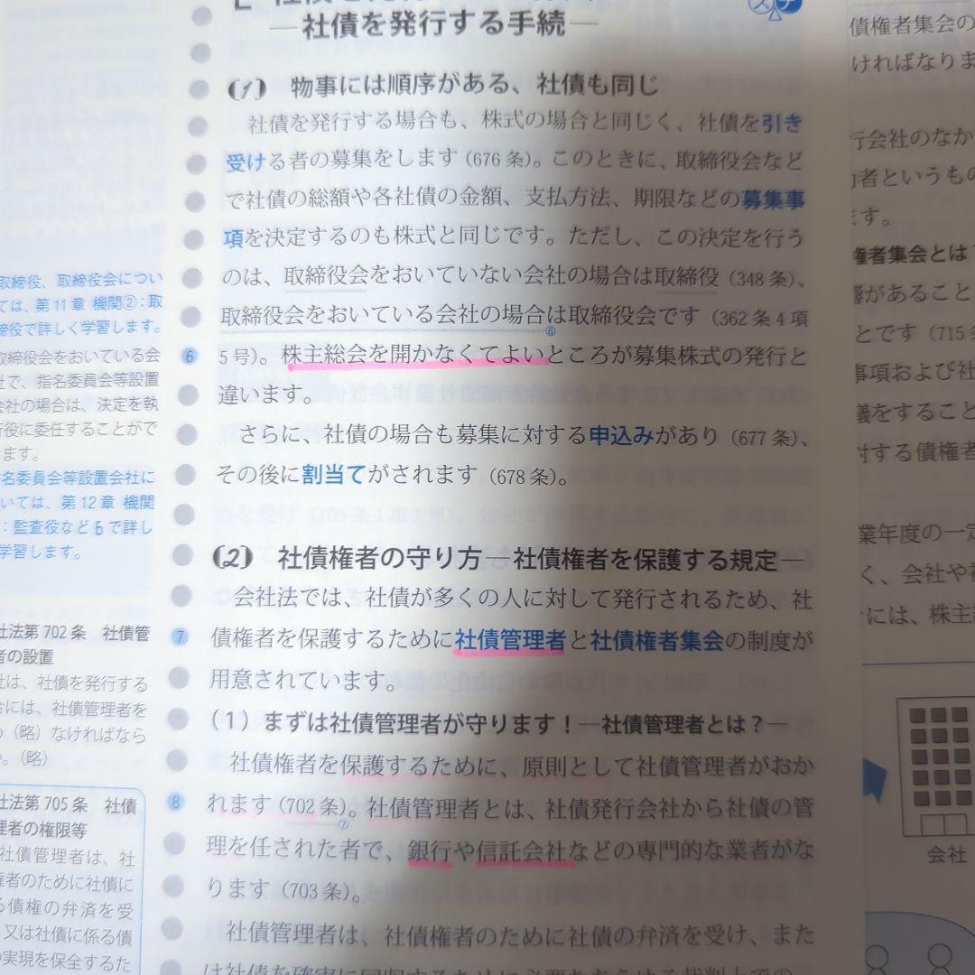 裁断済み　伊藤真 ファーストトラック シリーズ　7科目セット