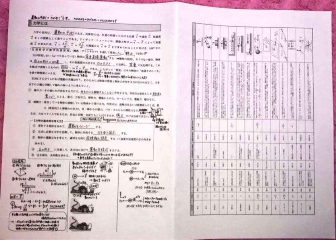 【エイ様】鉄緑会 2点セット　オマケ付き