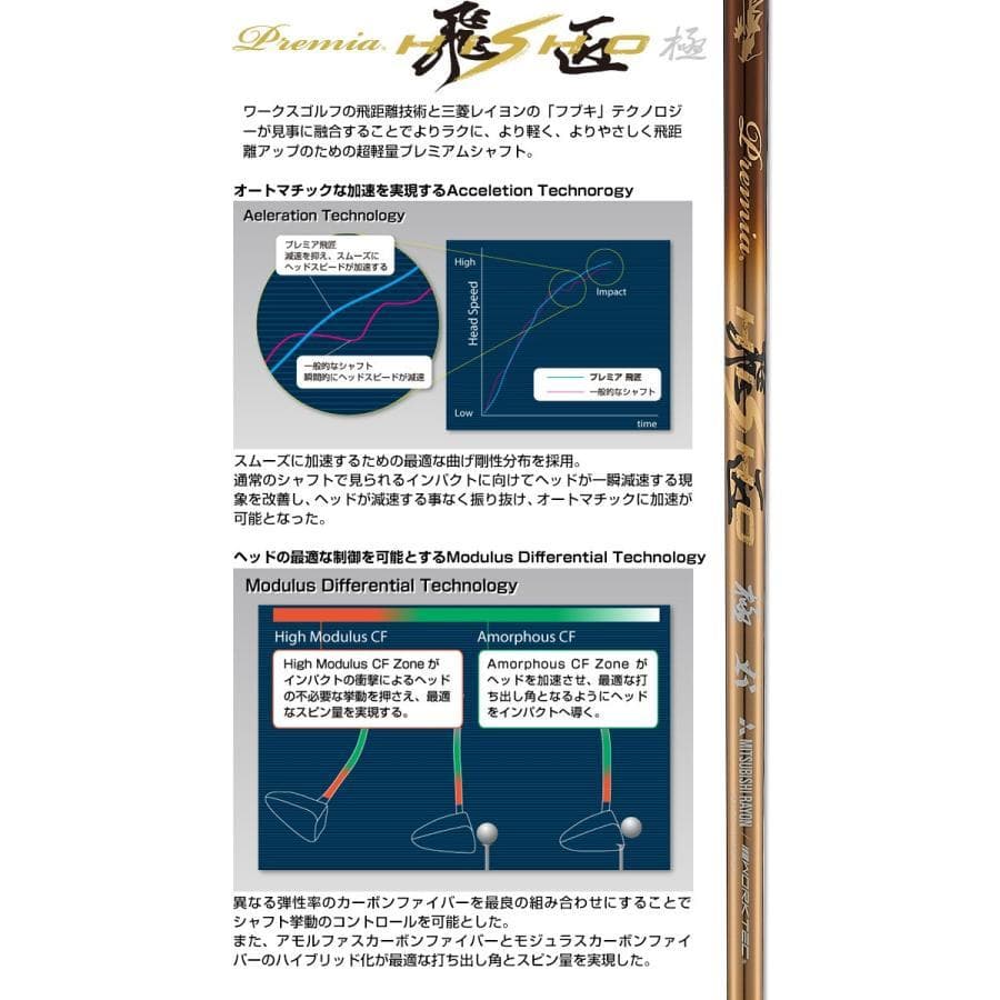 【新品】高反発ドライバー ダイナミクスプレステージ プレミア飛匠・極シャフト
