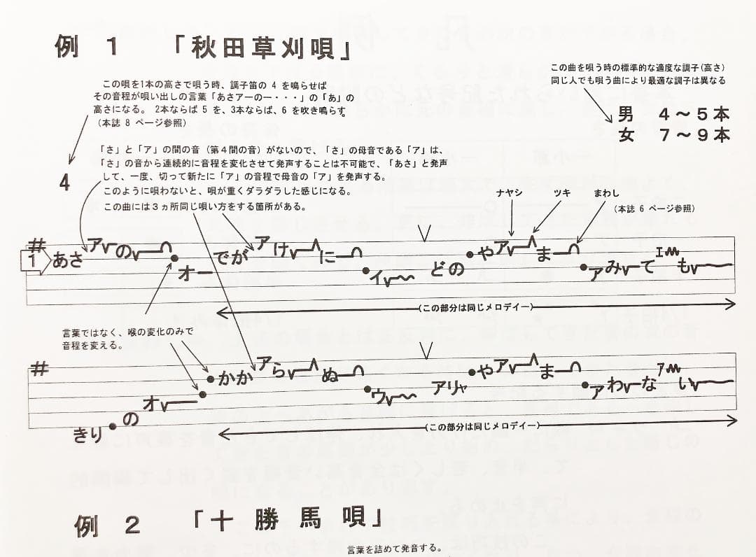 日本の民謡★五線譜10集セット～e17 教本/練習/上達/三味線/尺八/ 参考