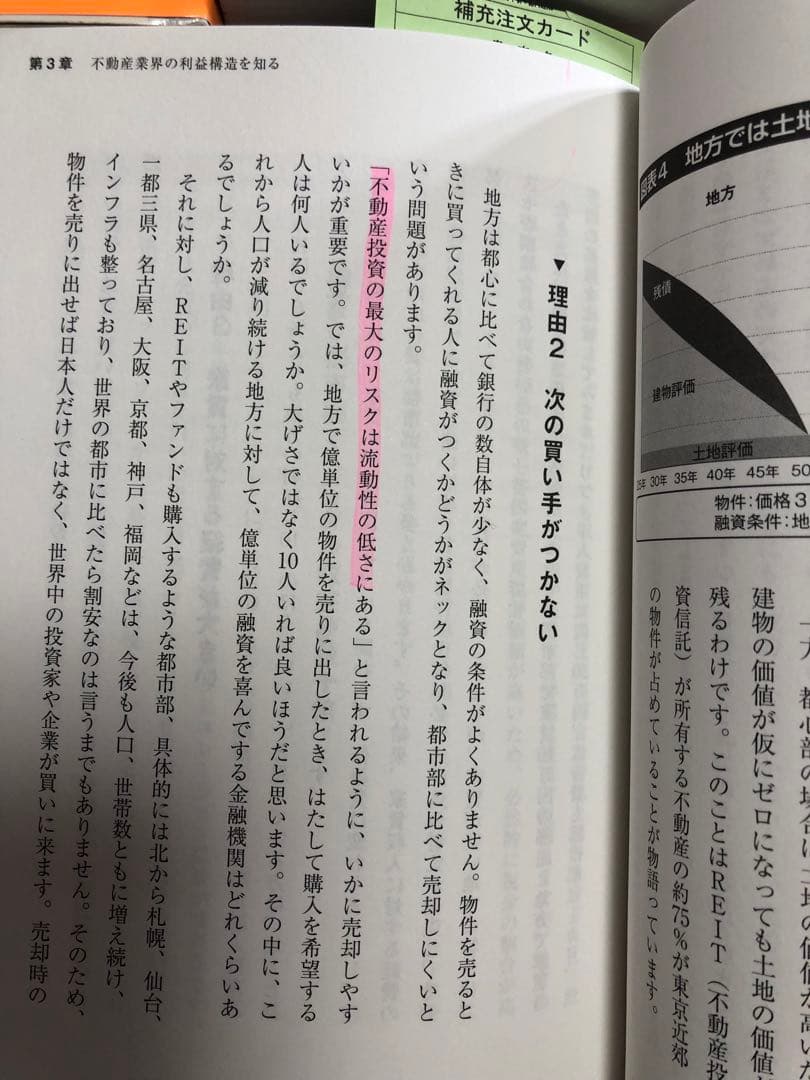 【即購入可】不動産経営・投資系本 まとめ売り リフォーム 空室対策【中古】