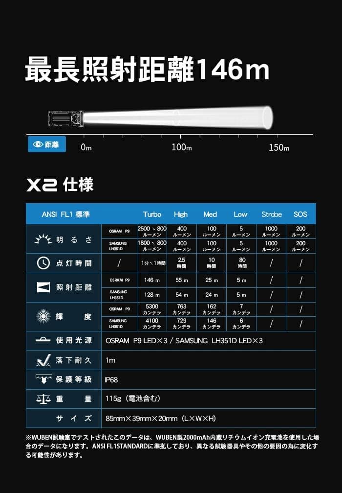 WUBEN　X2(グラデーション色）ハンディライトコンパクト懐中電灯超強力