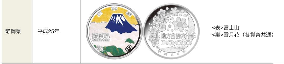 【箱入・未開封】地方自治60周年記念　静岡県A