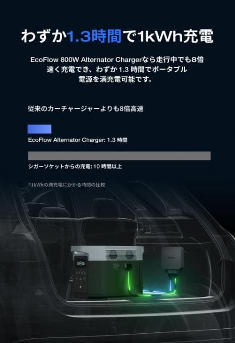 【美品】ECOFLOW Alternator Charger 800W
