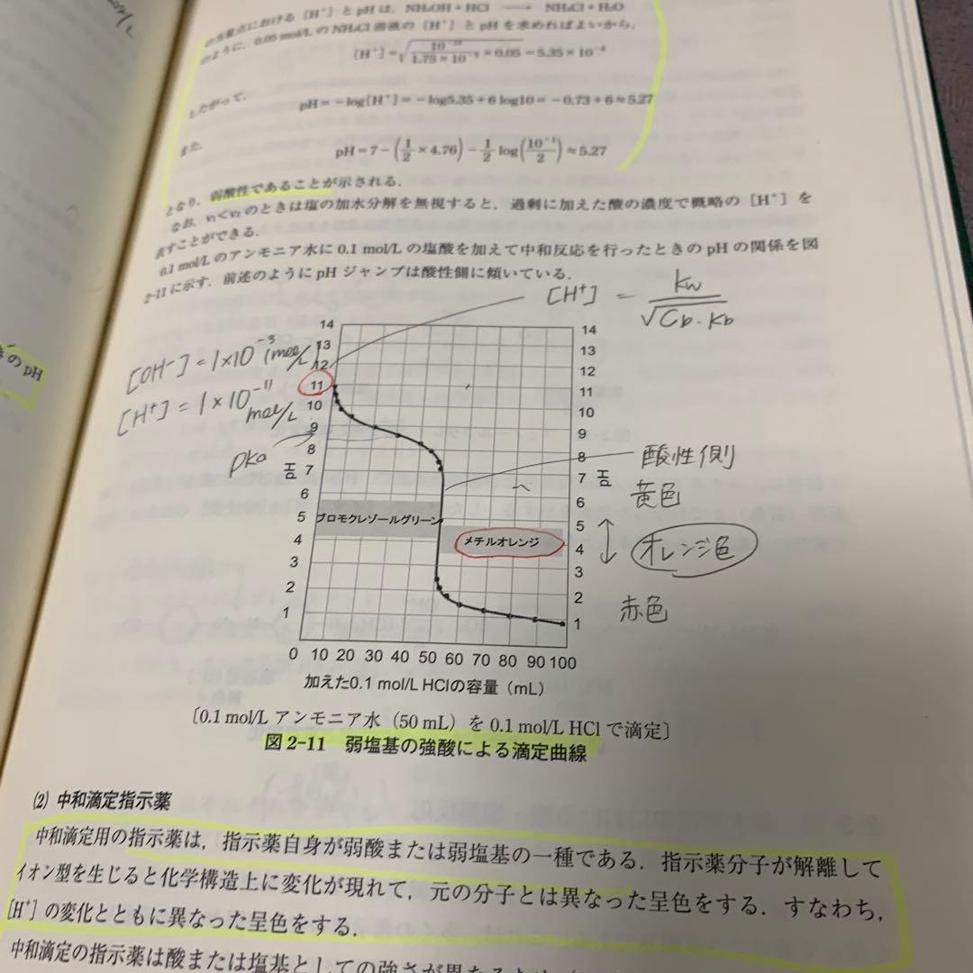 医薬品分析化学 第2版