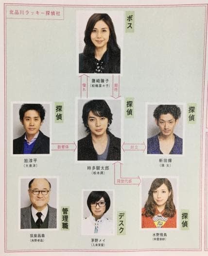 ラッキーセブン DVD