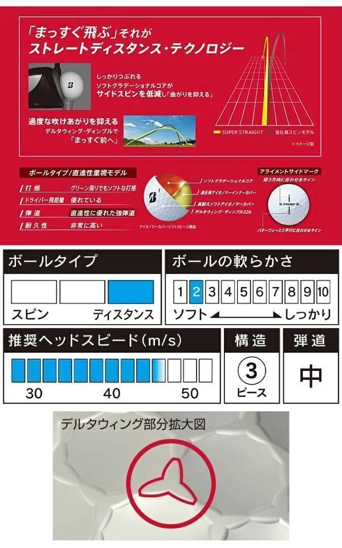 新品 ブリヂストン スーパーストレート ゴルフボール イエロー 1ダース