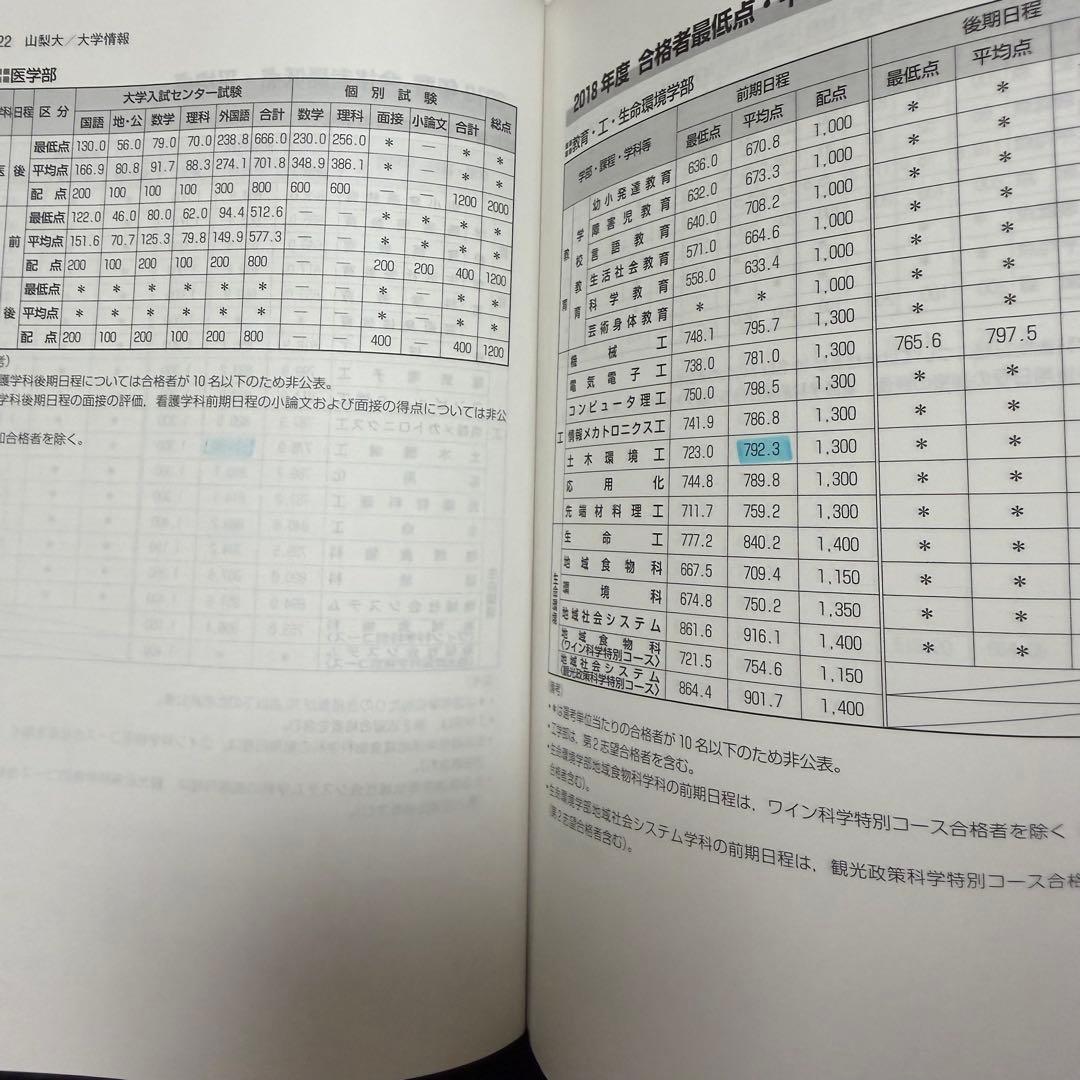 山梨大学　教育学部　医学部　赤本　工学部　2015年～2023年 9年分