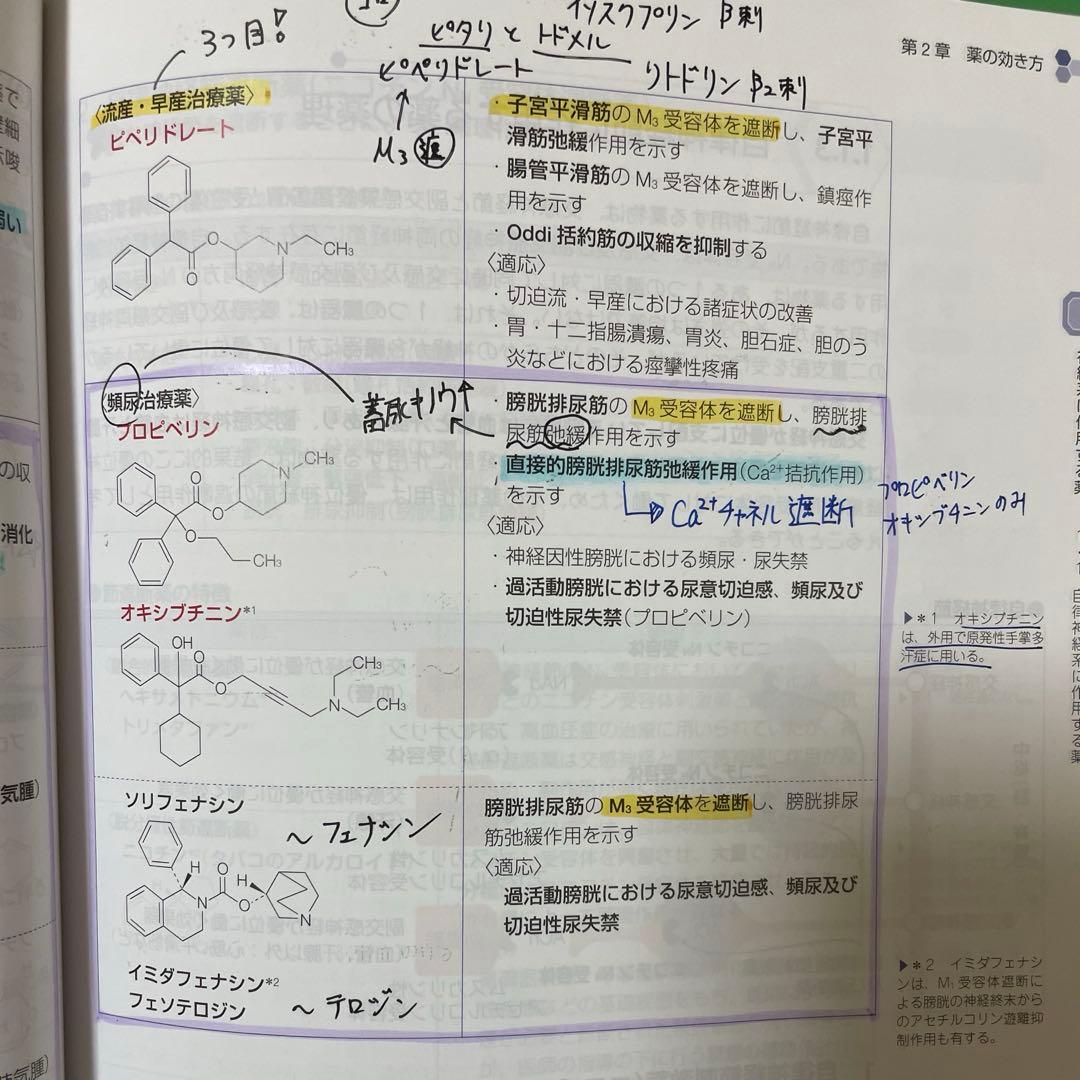 薬学ゼミナール 第111回薬剤師国家試験　青本9冊セット