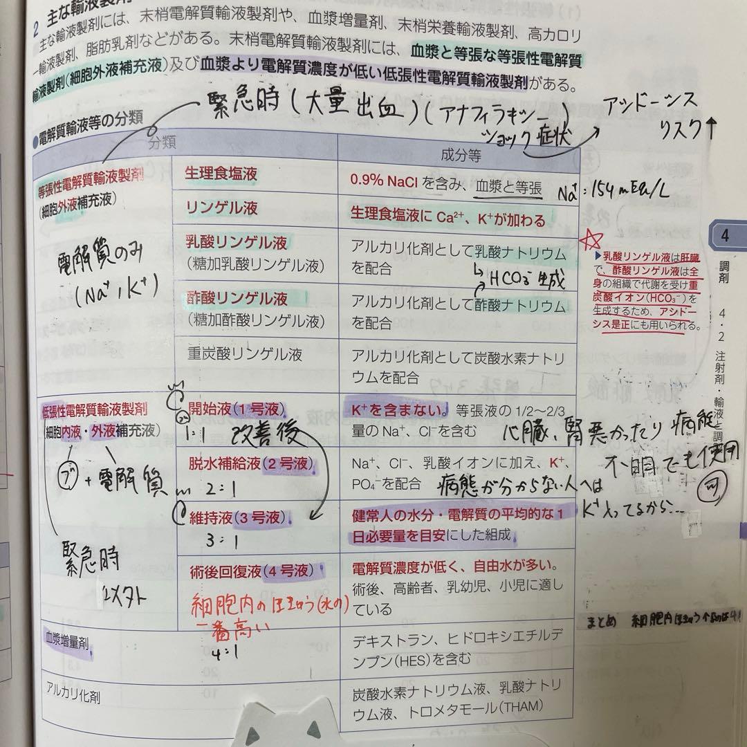 薬学ゼミナール 第111回薬剤師国家試験　青本9冊セット