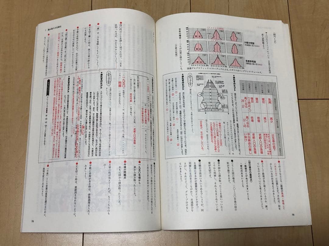 大学入試対策セミナー　小論文　セット♢旺文社♢h42w52