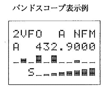 AOR AR8000　広帯域受信機　秘話反転機能ありタイプ