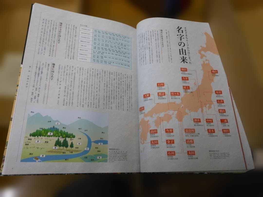 ユーキャン 日本の名字 家紋大辞典