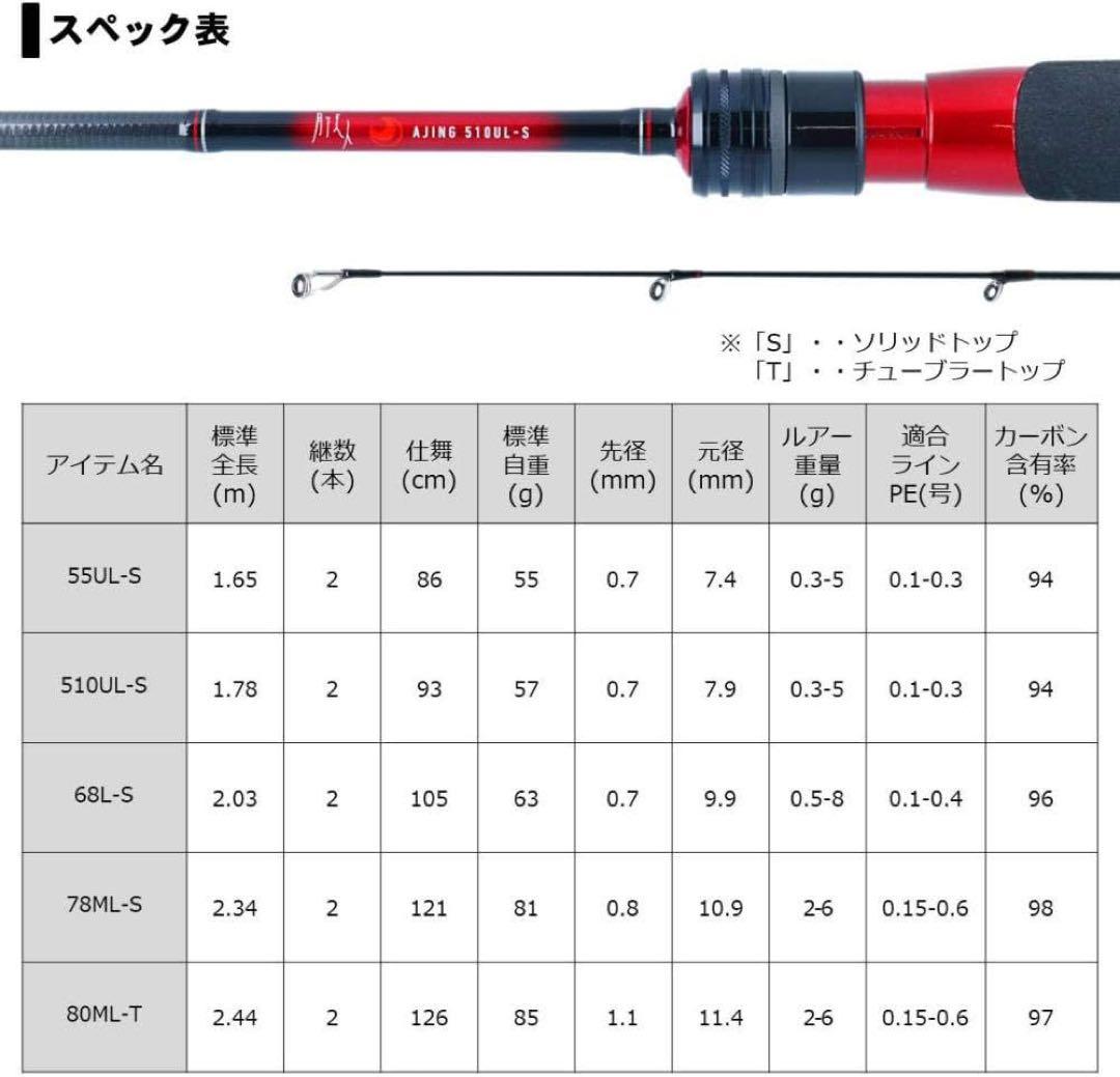 Daiwa 月下美人　68L-S