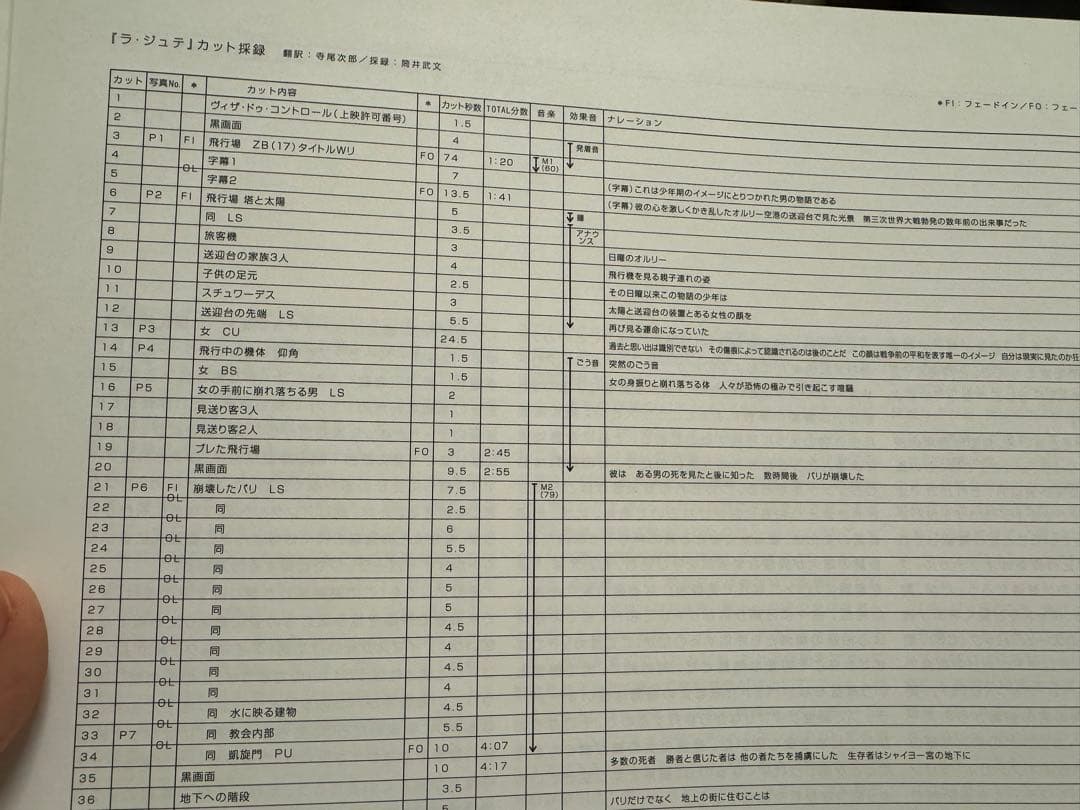 希少）クリス・マルケル『ラ・ジュテ』、筒井武文編、ザジフィルムズ。