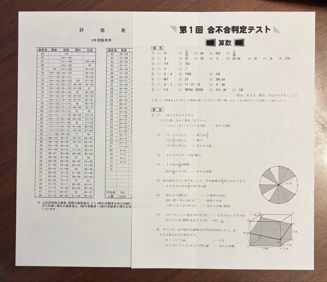 四谷大塚 6年生2025年 合不合判定テスト 1〜6回