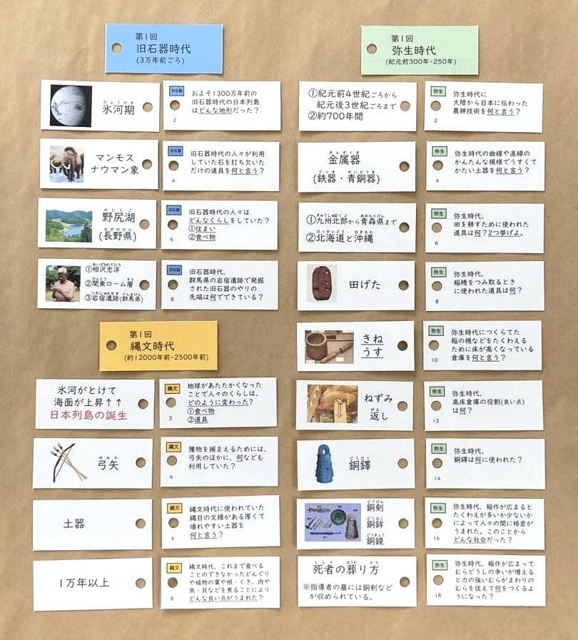 ☆N☆カット済【中学受験】社会 予習シリーズ5年下 暗記カード全単元 c