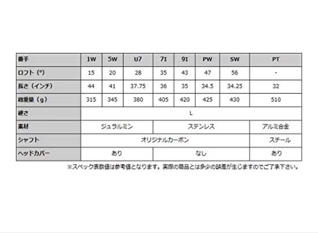 バーバリーゴルフバッグ& 左利き用 レディース レフティ ゴルフクラブ8本セット