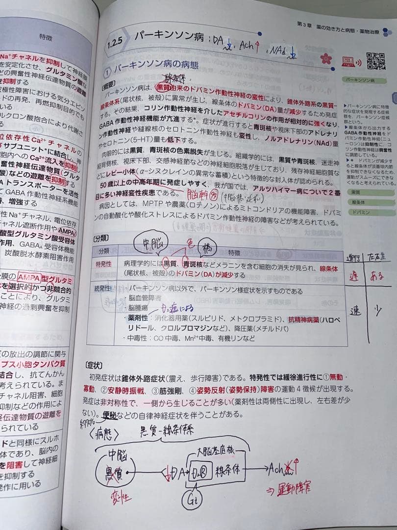 第111回薬剤師国家試験対策参考書 青本・青問