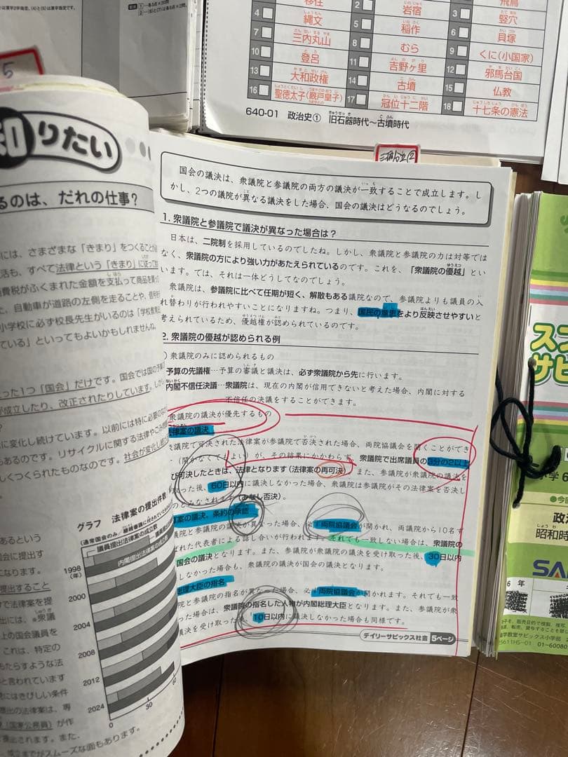 サピックス6年テキスト全平常＋春期
