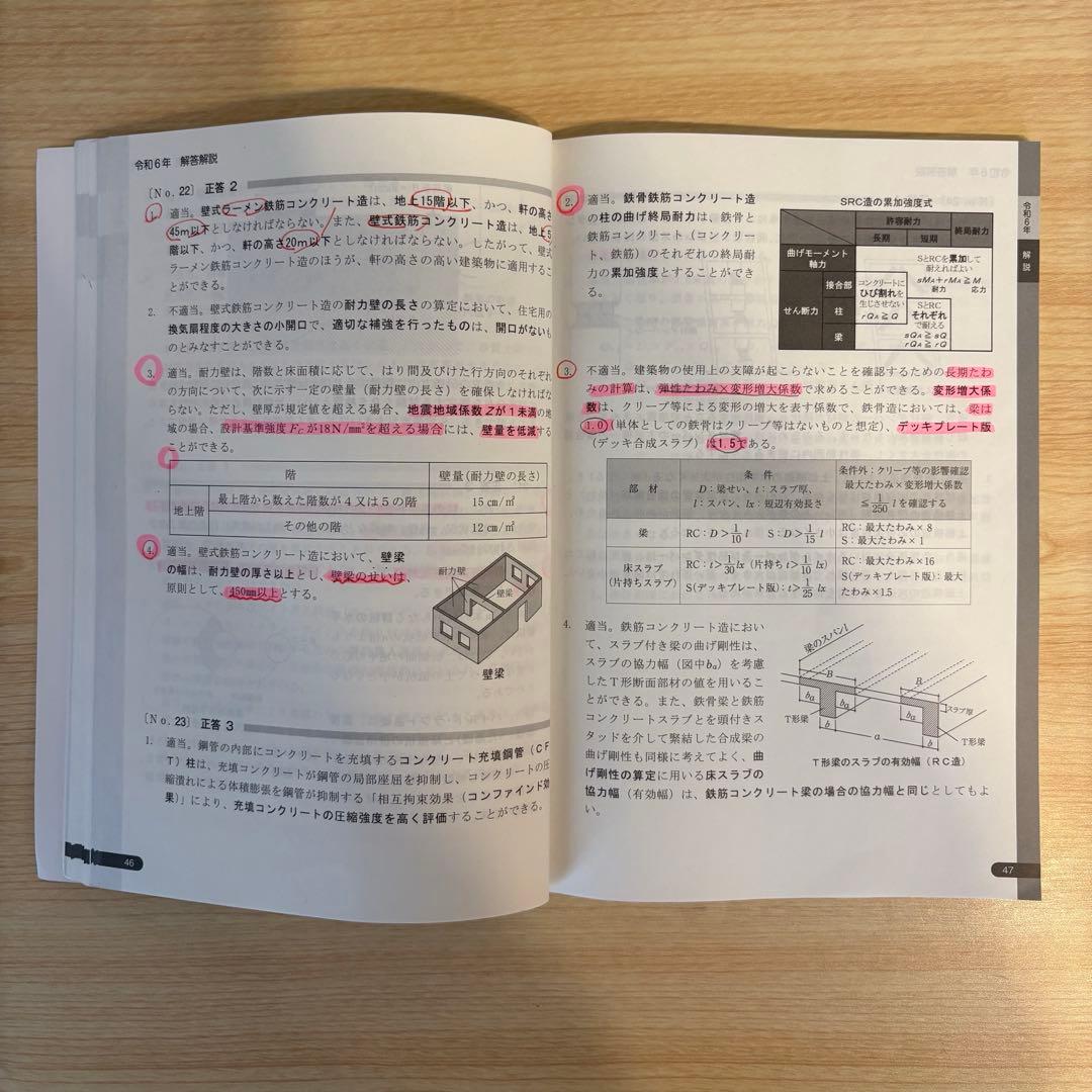 TAC 一級建築士 受験テキスト 問題集セット 2025年(令和7年)