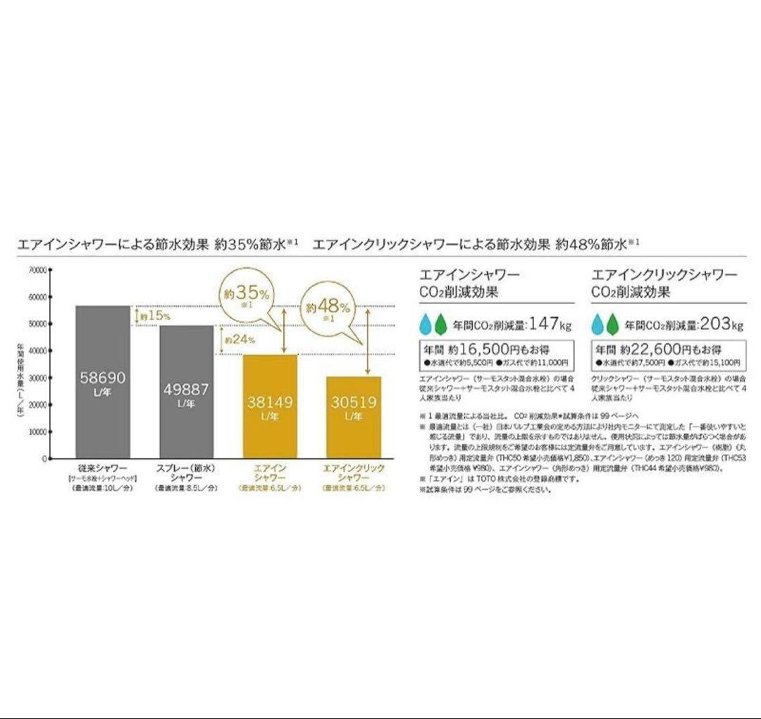 TOTO エアインシャワーヘッド THYC60C