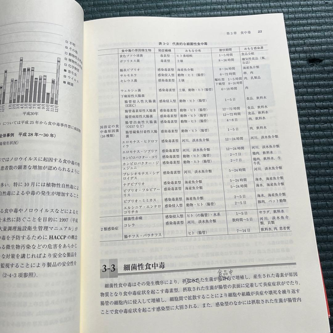 【２冊セット】衛生化学詳解 上 ・下《第3版》