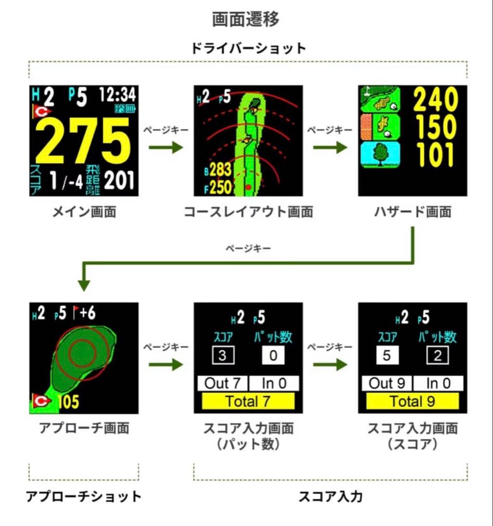 ザ・ゴルフウォッチ ノルムII S