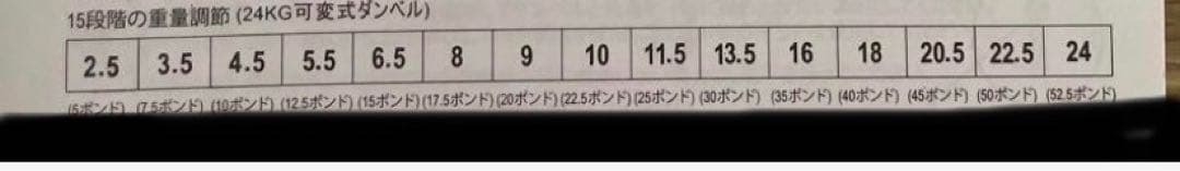 TOP FILM アジャストダンベル　可変式　24kg×2個（うち1個）①