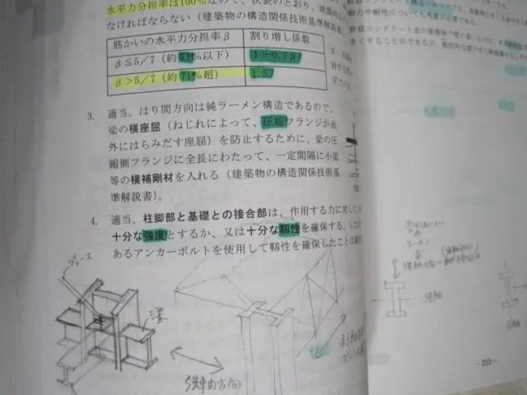 一級建築士 H30 TAC 総合学科テキスト