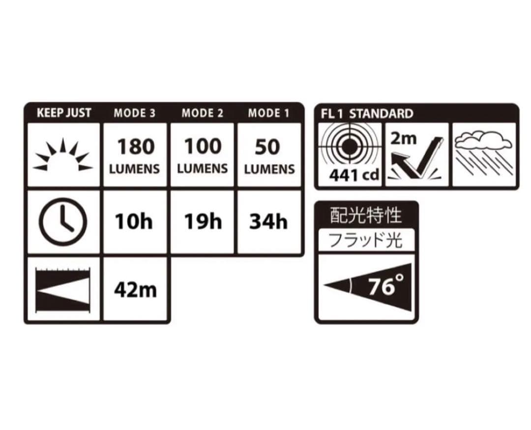 TAJIMA KEEP JUST KJS50A-B47 専用バッテリ+1個付き