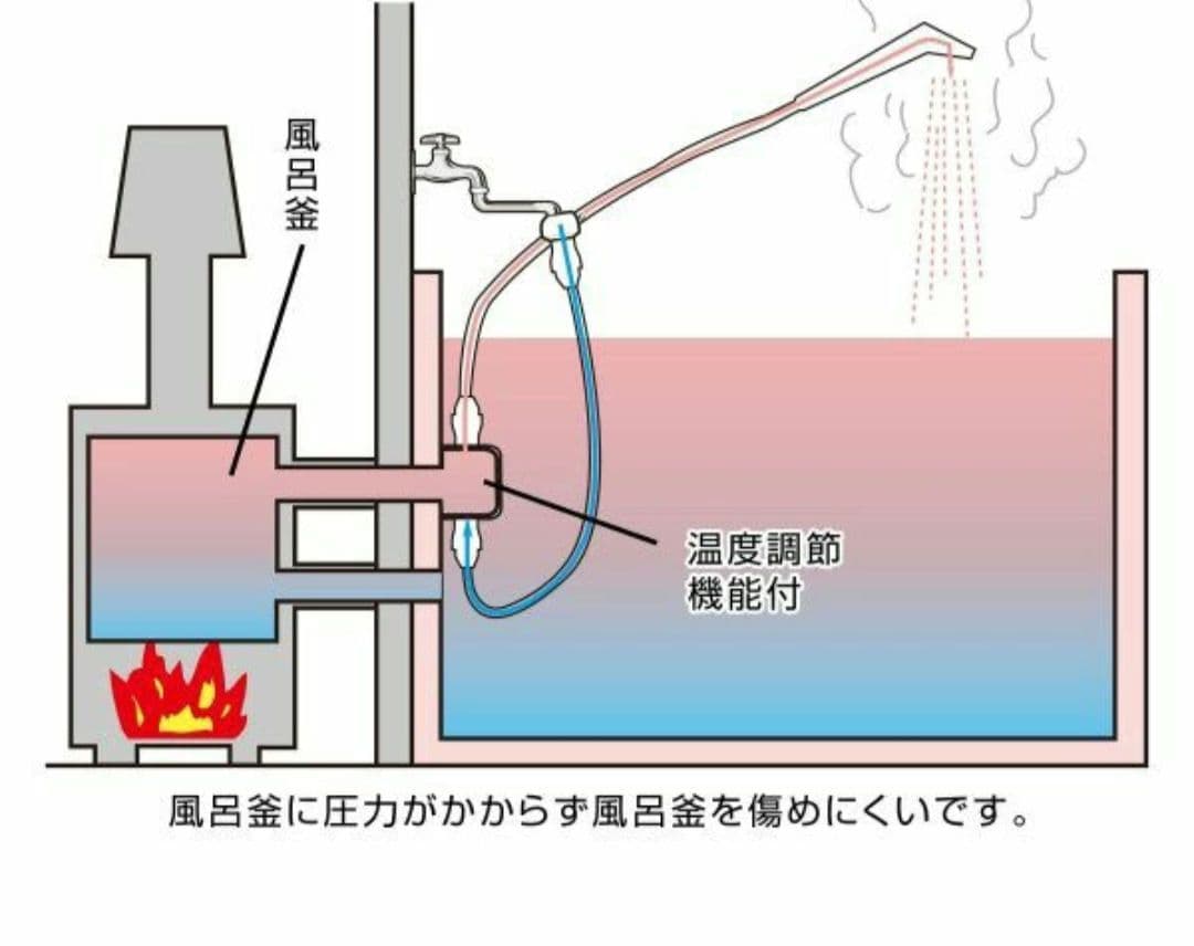 新品 未使用タカギ ジェットクイックシャワー 簡易シャワー シャワー 団地