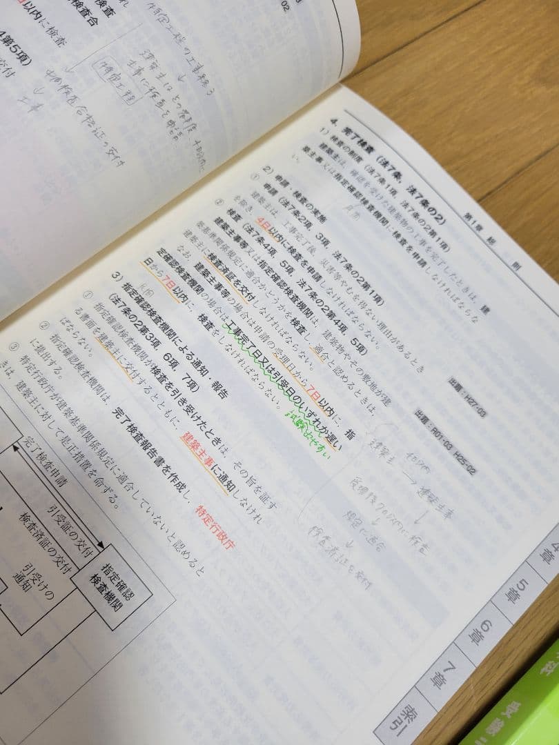 二級建築士 テキスト、問題集