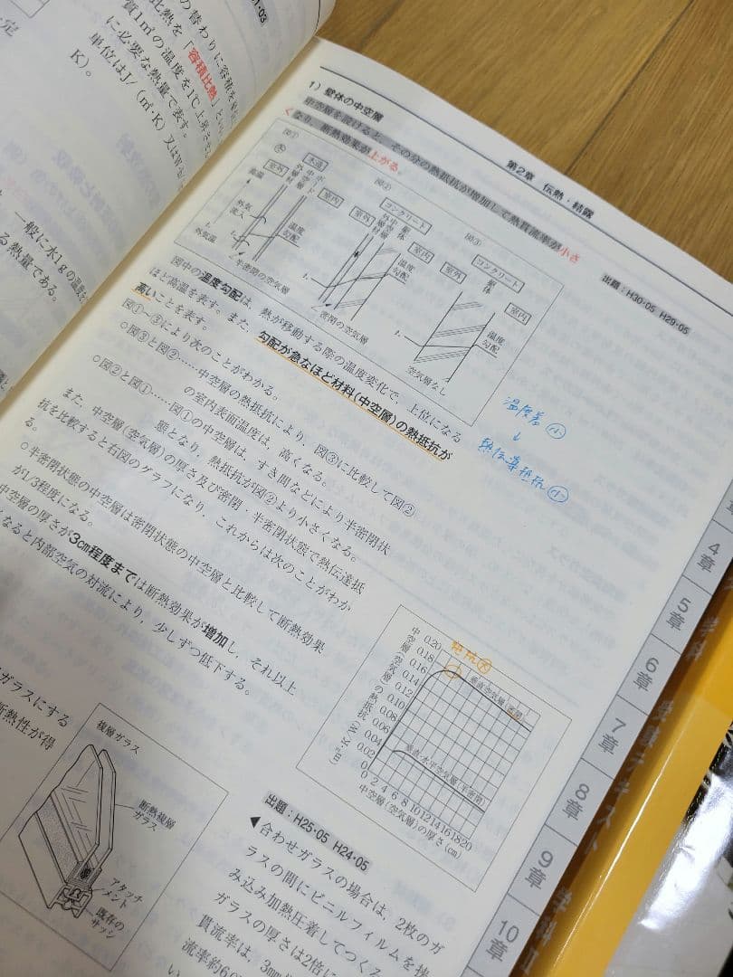 二級建築士 テキスト、問題集