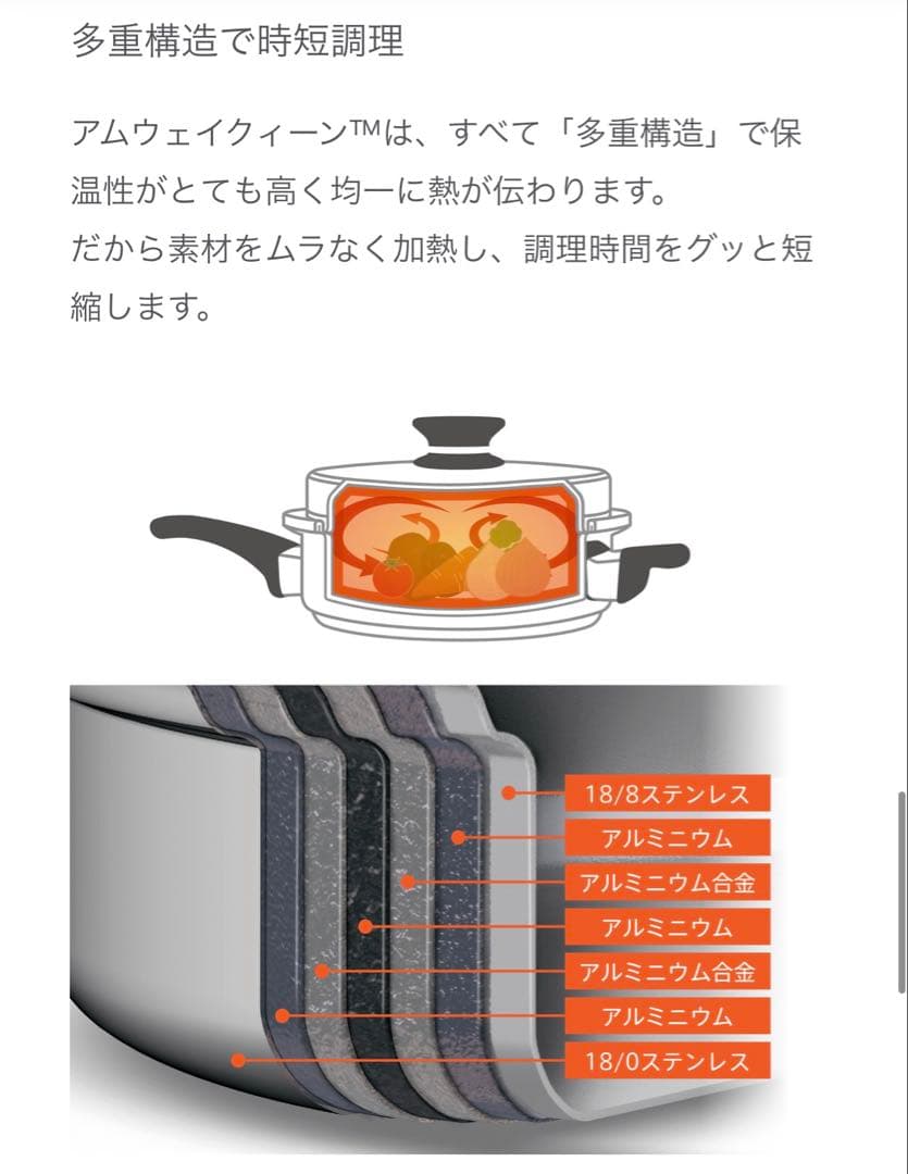アムウェイ　Amway 大ソースパン　未使用品　蓋付き