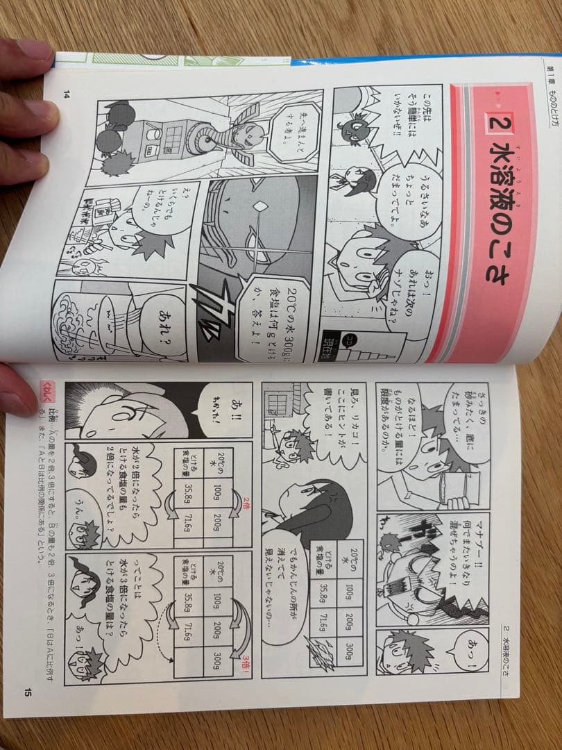 （処分間近）ほぼ新品　大人気　中学入試まんがで攻略BON!